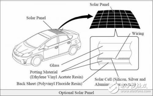 What if the halfway is dead? Install a solar car roof for your electric car!