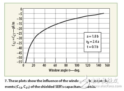 Oscillator analysis for nuclear magnetic resonance imaging systems