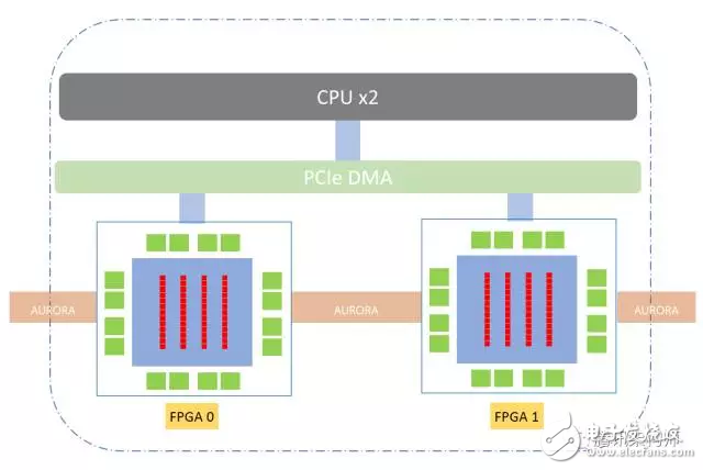 Figure 2: OCR Acceleration Hardware Architecture