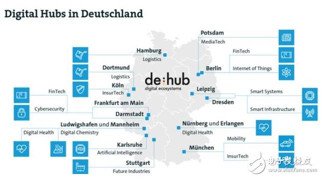 Hannover Industrial Fair officially kicked off, the nine major industrial German industry 4.0 is the most popular