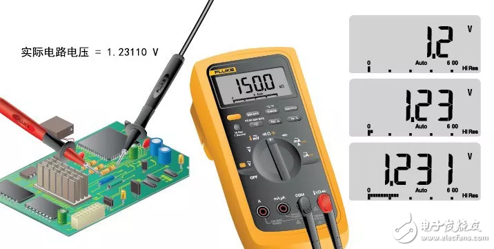 A text to understand the concept of measuring instrument accuracy, resolution, range, accuracy