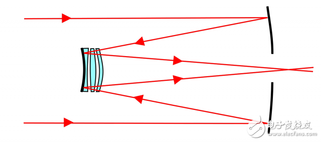 Apple releases new patent "Optical system for head-mounted display"