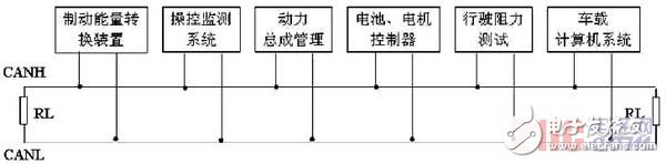 Design of Electric Vehicle Power Management Communication System Based on CAN Bus