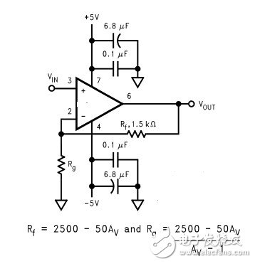 Five stages to judge your circuit design capabilities