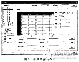 Design and implementation analysis of body temperature curve in electronic medical record system