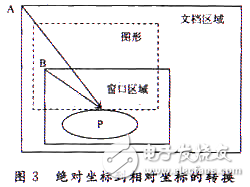 Design and implementation analysis of body temperature curve in electronic medical record system