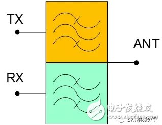 Test efficiency and duplexer electrical schematic for multi-port microwave devices