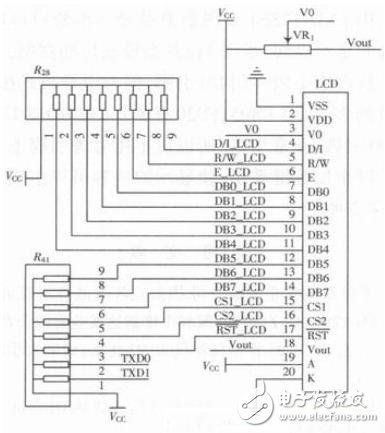 Application of Single Chip Microcomputer C8051F020 in Liquid Crystal Display Control System