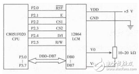 Application of Single Chip Microcomputer C8051F020 in Liquid Crystal Display Control System