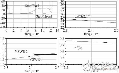 LNA miniaturization design based on LTCC