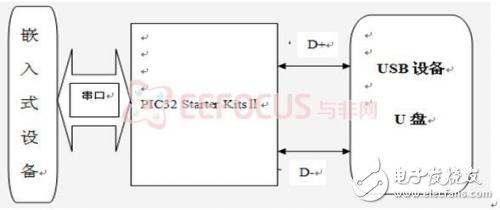 Figure 3-1 System architecture diagram