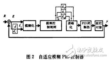 Analysis of the design scheme of the baby incubator temperature control system