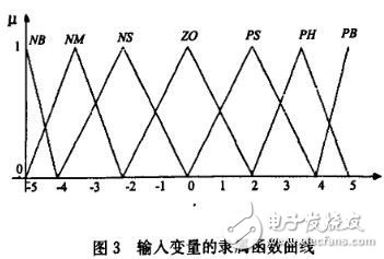 Analysis of the design scheme of the baby incubator temperature control system