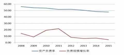 Source: wind information, China Industry Information Network, Peng Yuan finishing