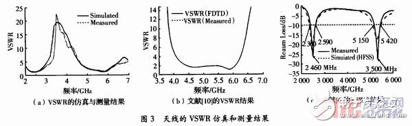 Dual-band printed dipole antenna design for wireless local area network