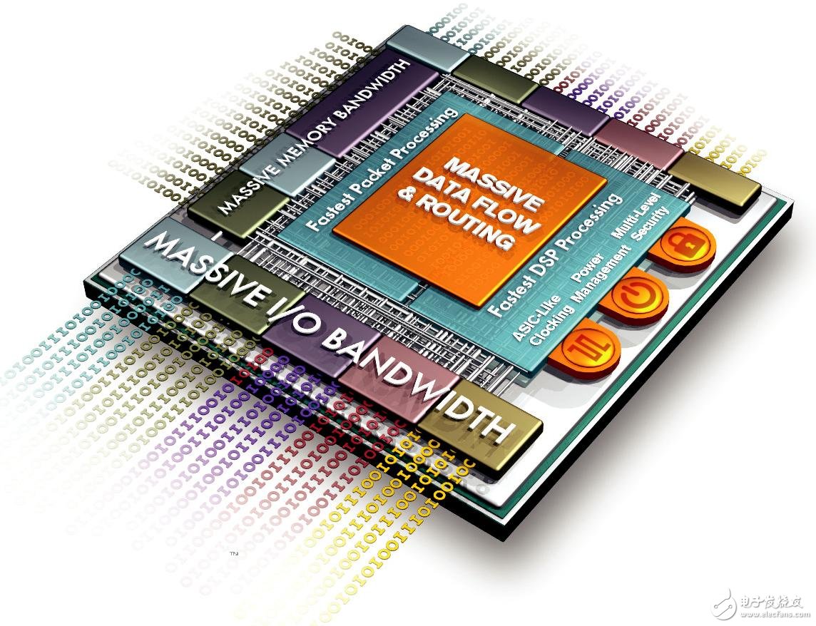 Xilinx Communications 49: Xilinx's Next-Generation UltraScale Architecture with 20nm Planar and 16nm FinFET