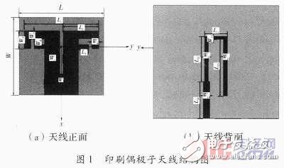 Dual-band printed dipole antenna design for wireless local area network