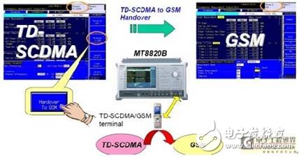 TD-SCDMA terminal RF test and application service test