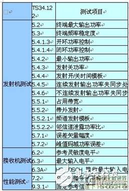 TD-SCDMA terminal RF test and application service test