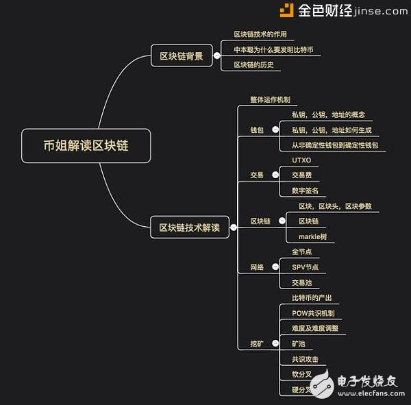 Why does â€˜Congjie interpret blockchain 02â€™ in Benchong do bitcoin (blockchain)?