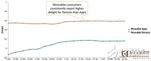 Two pictures explain why wearables donâ€™t fire