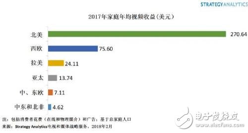 Research report: Global video market size is expected to reach US $ 106.5 billion in 2021