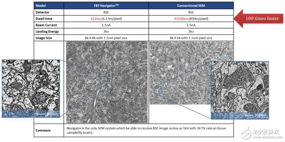 Characteristic breakthrough of new industrial scanning electron microscope (SEM)