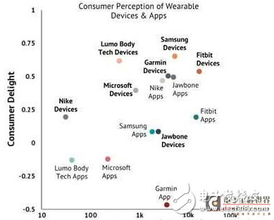 Two pictures explain why wearables donâ€™t fire