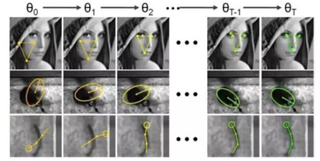 Decryption: Key Techniques for Facial Feature Point Detection 解密:é¢éƒ¨ç‰¹å¾ç‚¹æ£€æµ‹çš„关键技术