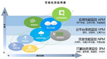 China Hardware Business Network