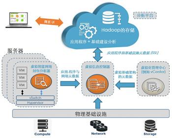 China Hardware Business Network