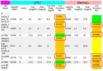 China Hardware Business Network