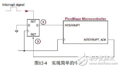 "Xilinx Programmable Logic Device Design and Development (Basic)" Serial 46: Spartan