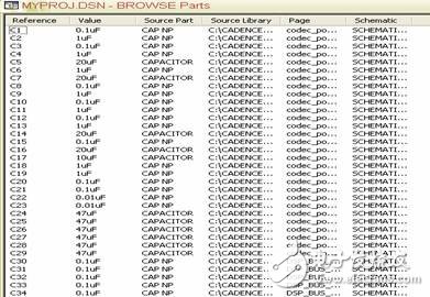 OrCAD Tutorial: How to Browse Each Element in the Project