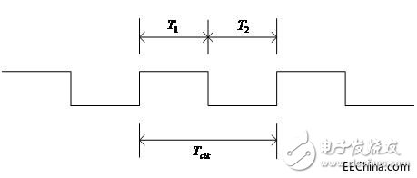 FPGA device clock design