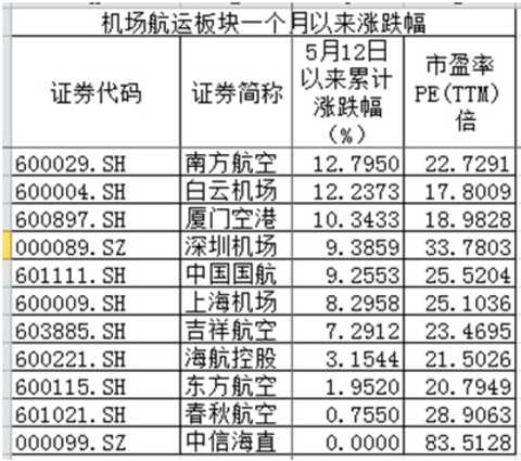 For more details, please pay attention to the Red News financial signal (hkcj2016)