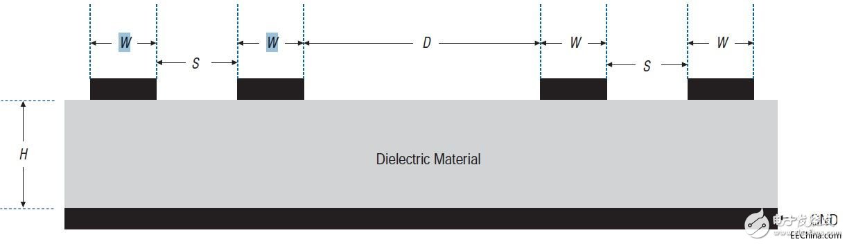 FPGA device clock design