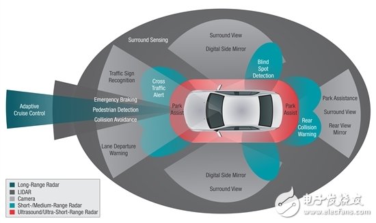 Advanced Safety Driver Assistance System paves the way for autonomous driving