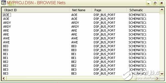 OrCAD Tutorial: How to Browse Each Element in the Project