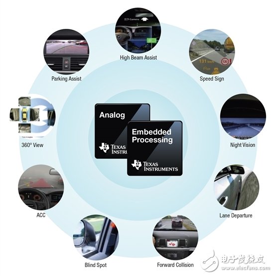 Advanced Safety Driver Assistance System paves the way for autonomous driving