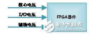 FPGA Learning: Power Circuit Design