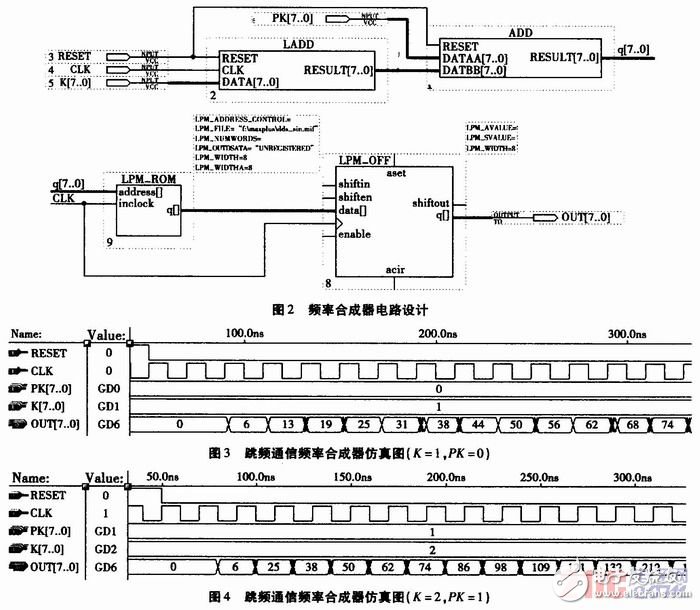 Design of frequency hopping communication frequency synthesizer for FPGA