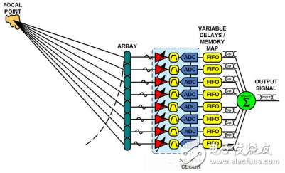 Talking about the working principle of high-efficiency ultrasound system