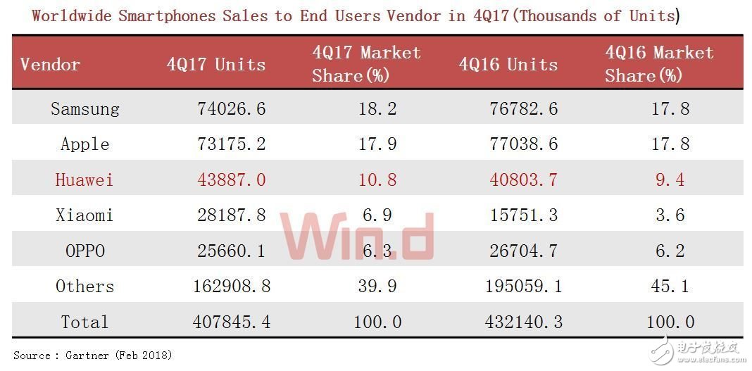 Five points tell you that Chinese mobile phone manufacturers are not afraid of foreign refusal to sell, and exports are unstoppable.