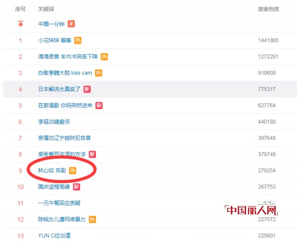 æž—å¿ƒå¦‚å¼ƒå‰§ä¸Šçƒ­æœæ€Žä¹ˆå›žäº‹ å®…å®¶è¿½å‰§ä¸å¦‚ç©¿ä¸Šç¾Žè¡£é€›è¡—