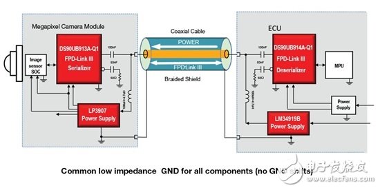 High-speed data to ensure traffic safety (I)