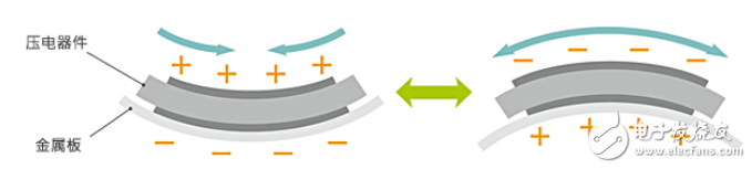 TDK PiezoHapt for finer vibration than eccentric motors