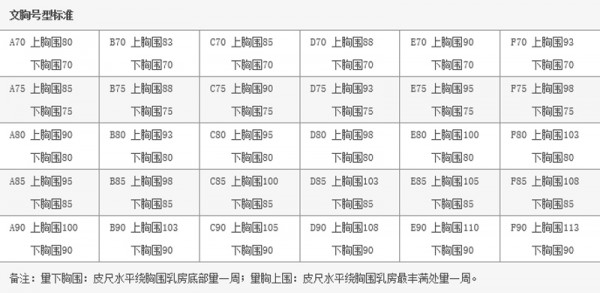 å¦‚ä½•é€‰æ‹©é€‚åˆè‡ªå·±çš„æ–‡èƒ¸