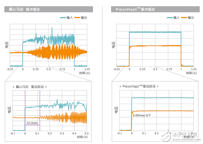 TDK PiezoHapt for finer vibration than eccentric motors