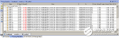 Timing Analysis Results [Timing Results]